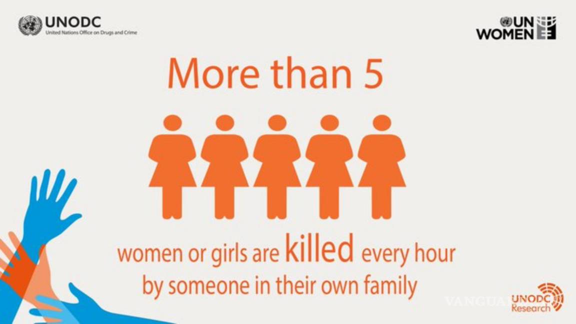 Alerta ONU Mujeres que los feminicidios ‘son una emergencia de salud pública’