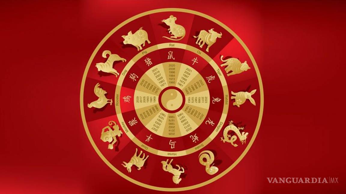 $!‘Tigre de Agua’... las predicciones del Horóscopo Chino para este 2022 según tu signo