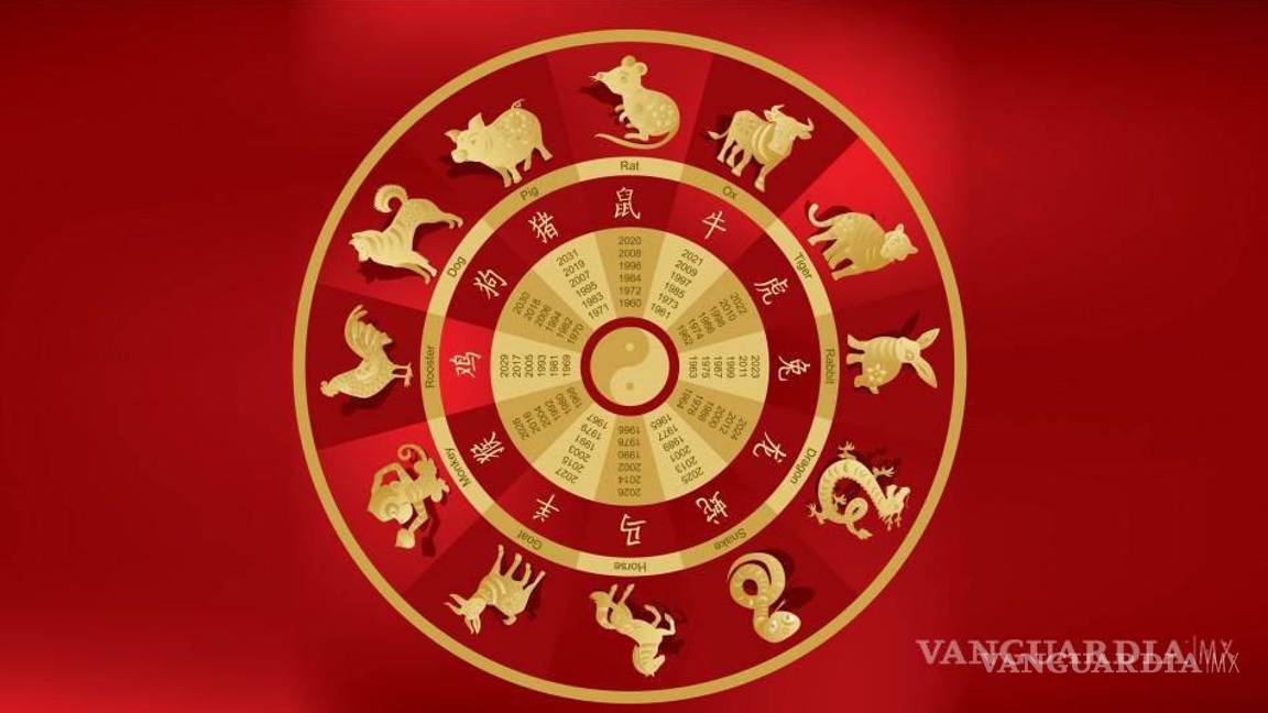 $!Horóscopo Chino... las predicciones para el 2024 de cada signo en el año del Dragón de Madera