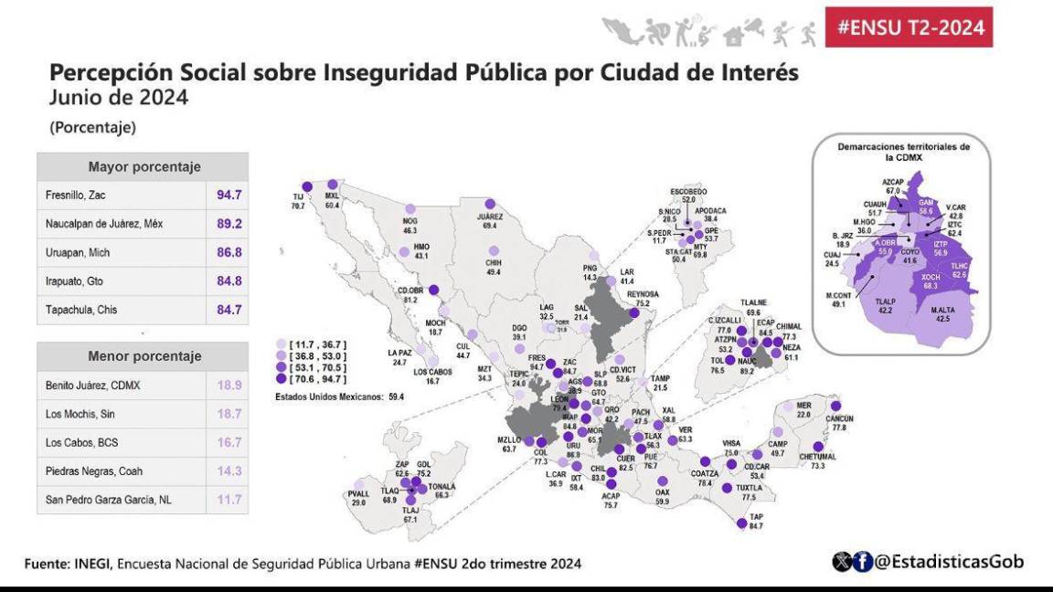 San Pedro, en NL, y Piedras Negras y Saltillo, en Coahuila, entre las ciudades más seguras del país