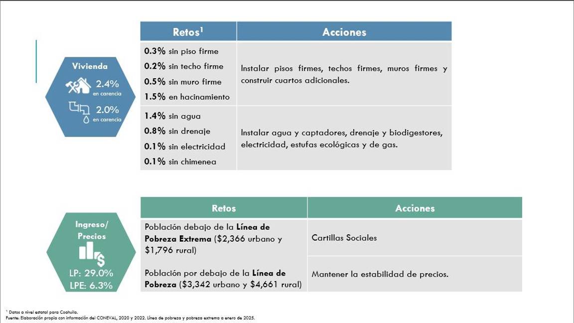 $!Gobiernos deben poner al centro la calidad de vida de los ciudadanos: José Antonio Meade, en Saltillo