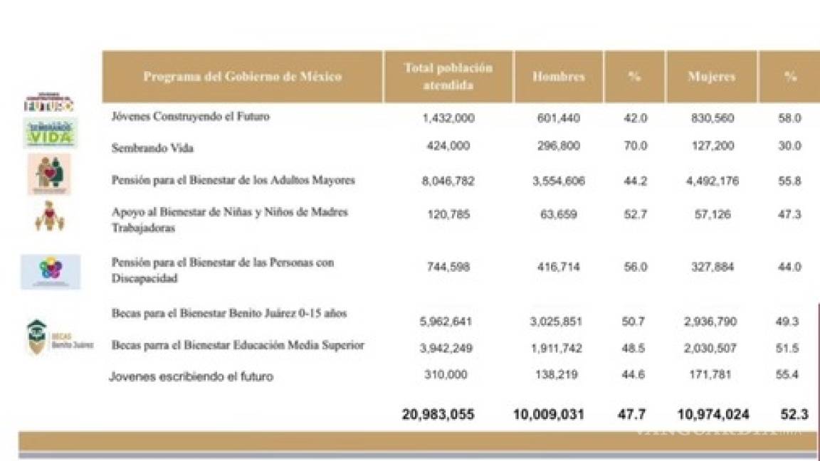 $!Sánchez Cordero se posiciona contra la penalización del aborto: "La mujer no debe enfrentar un proceso penal por abortar"