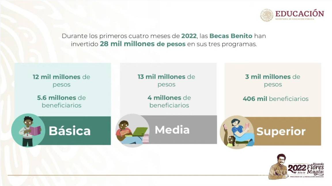 $!El director de contenidos de la SEP revela la inversión en el programa Becas Benito Juáres por más de 28 mil millones de pesos