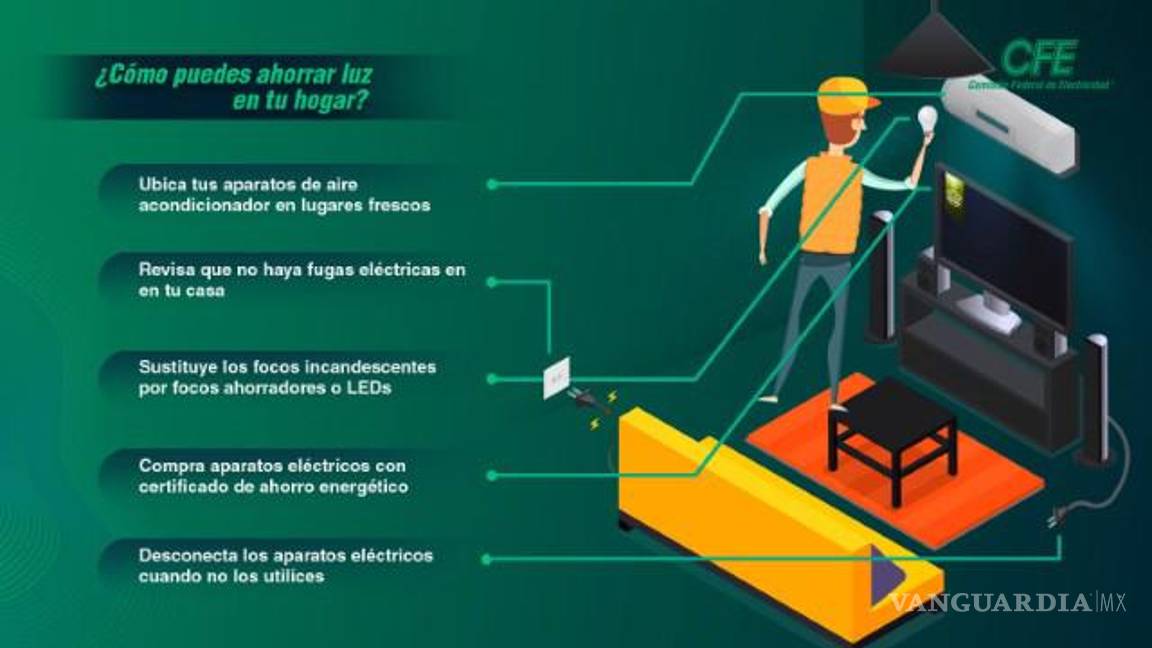 $!¿Qué cosa sucede con el apagón? Así afectan los bajones de energía de la CFE a tus pantallas, refrigeradores y microondas