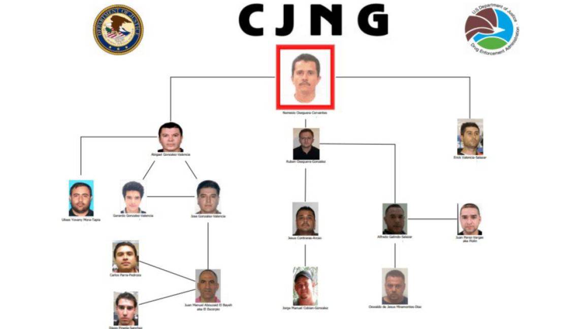 $!Se habrían roto las cadenas de mando entre familiares y allegados de ‘El Mencho’, lo que ha traído enfrentamientos