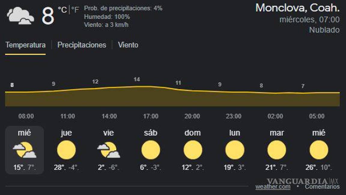 $!¡Caerá nieve en la Sierra de Arteaga!... frente frío 19 traerá temperaturas de hasta -6 grados a Coahuila