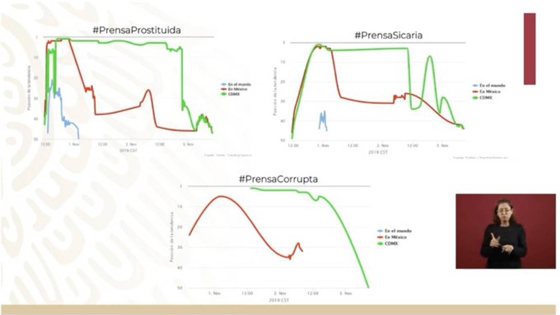 $!Gobierno de AMLO asocia a bots de redes sociales con Aurelio Nuño, Romero Hicks y Luis Calderón