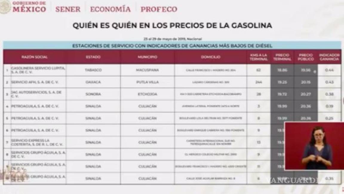 $!Encuentra Profeco 'cepillo' que despacha menos combustible en bombas de gasolina