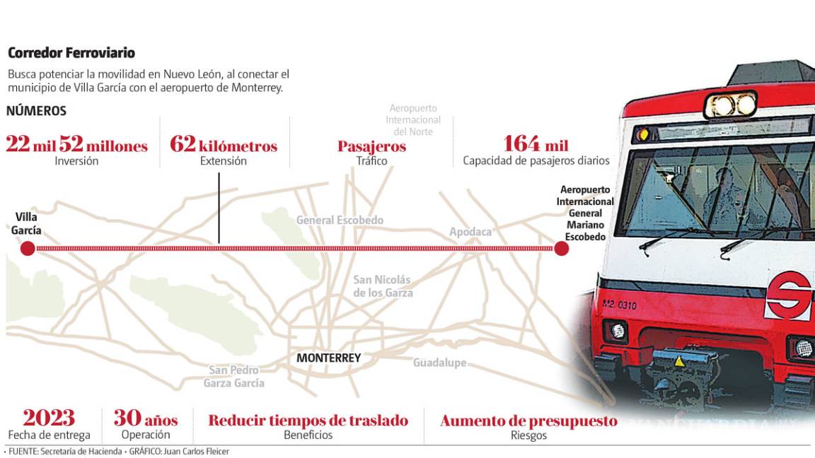 $!SCT pide 22 mil mdp para el tren suburbano de Nuevo León