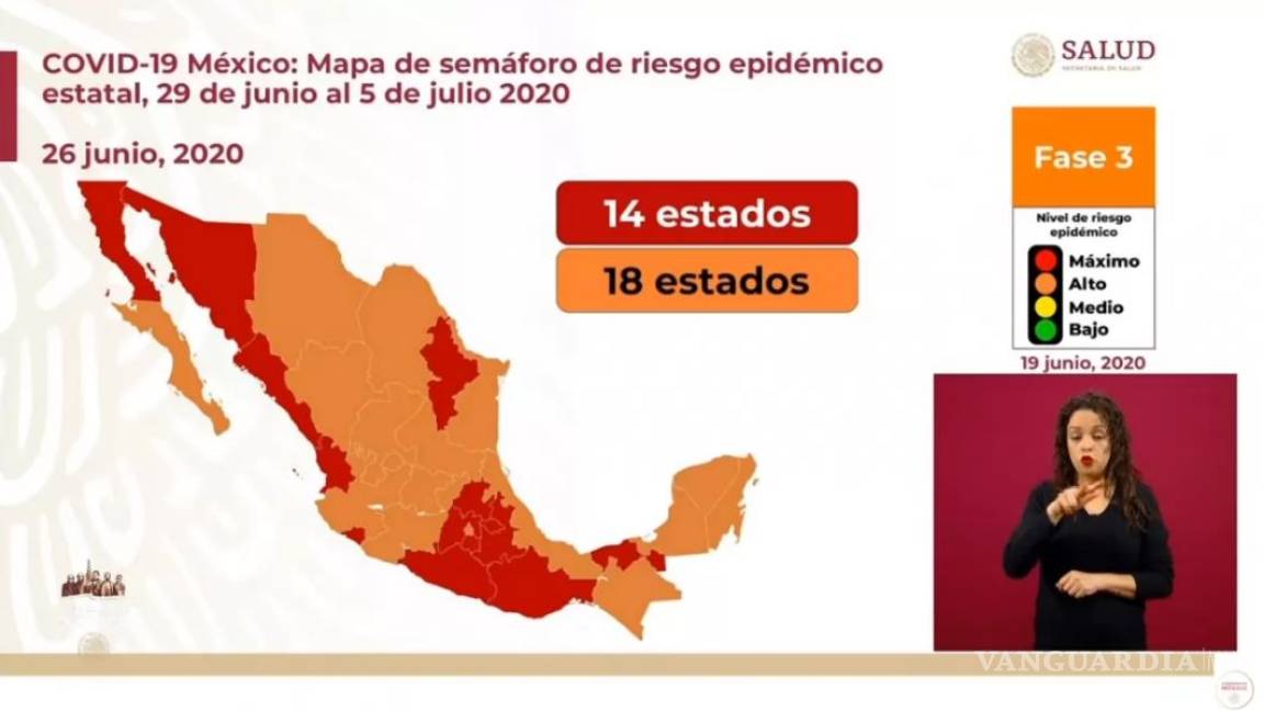 Para semana del 29 junio-6 de julio: 14 estados en rojo y 18 en naranja en el semáforo de COVID-19 en México