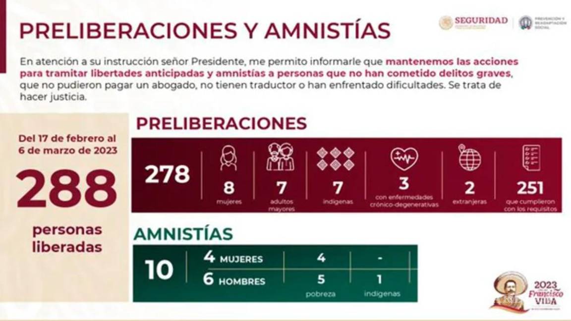 $!Destaca SSPC liberación de más de 5 mil personas por amnistías