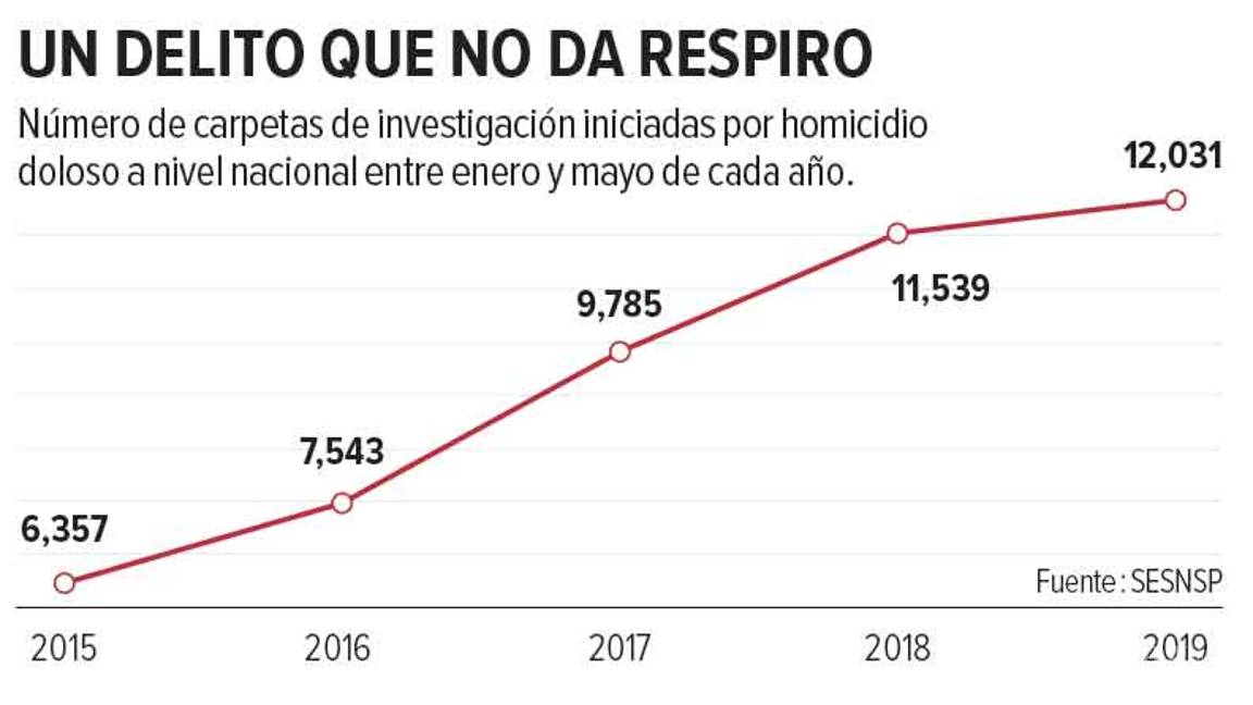 $!Guardia enfrenta un reto histórico; hoy arranca oficialmente con 70 mil elementos
