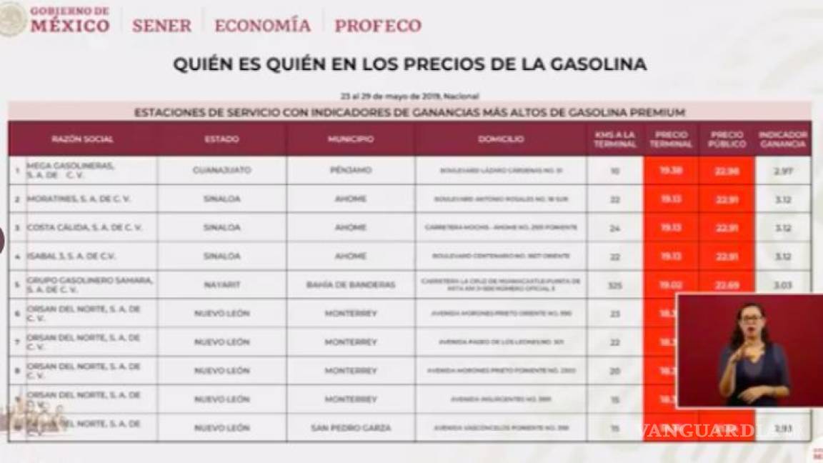 $!Encuentra Profeco 'cepillo' que despacha menos combustible en bombas de gasolina