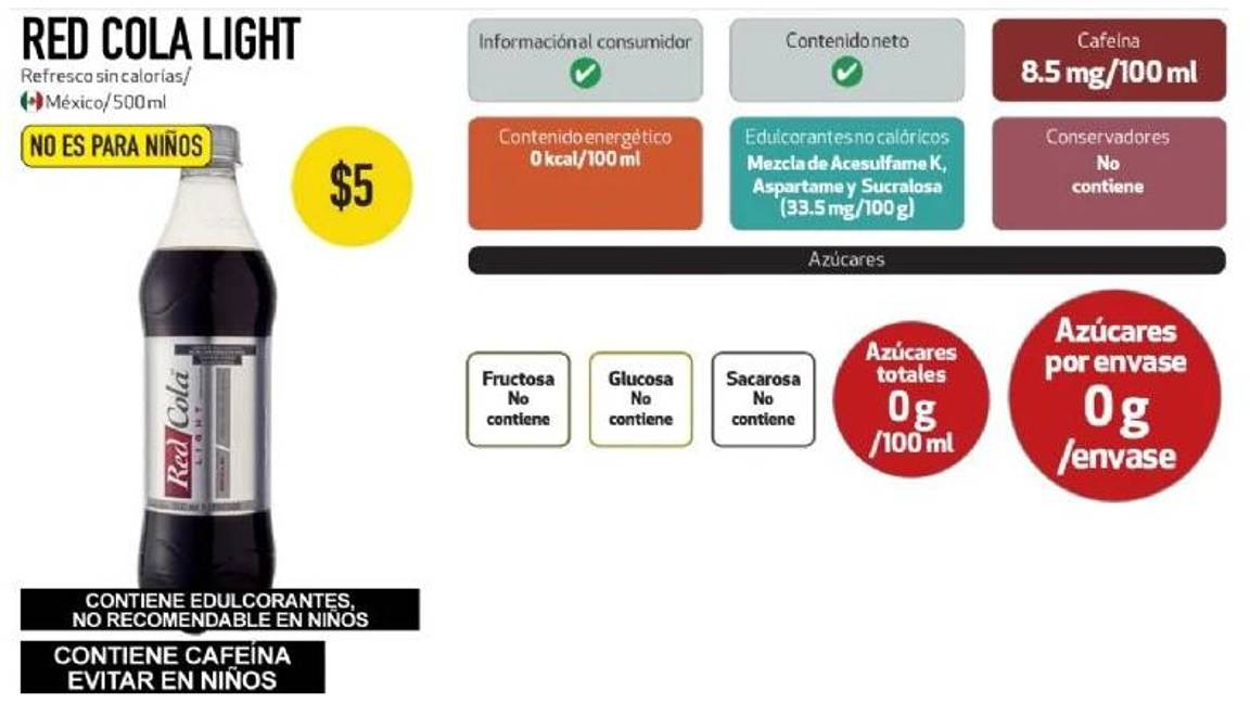 $!¿Son sanos los refrescos de cola light?... según Profeco, cuáles son los mejores y qué utilizan en lugar de azúcar