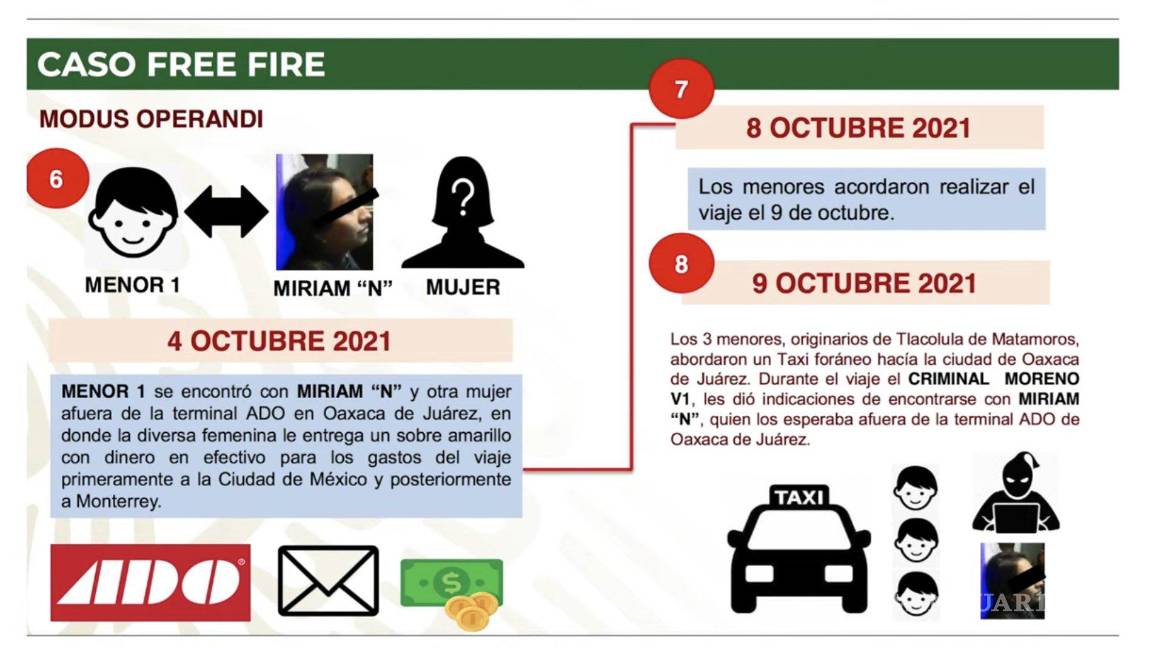 $!Free Fire: rescatan a menores secuestrados en Oaxaca; delincuentes los engañaron a través de videojuego