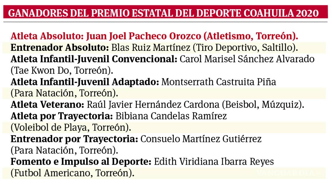 $!Juan Joel Pacheco con la mira en Tokio 2021