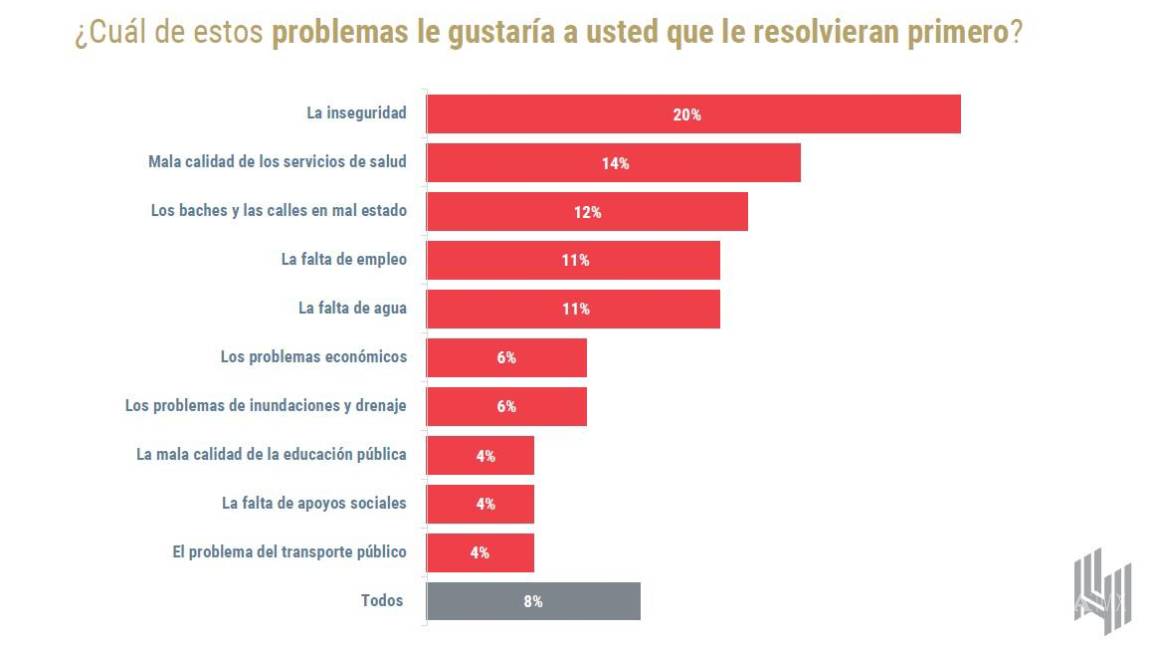 $!Al término de las precampañas en Coahuila ‘hay un primer lugar y dos terceros’: Galván de las Heras