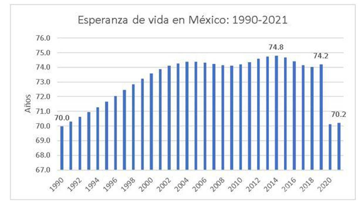 $!Human Development Report 2021/2022: Uncertain Times, Unsettled Lives: Shaping our Future in a Transforming World. New York.