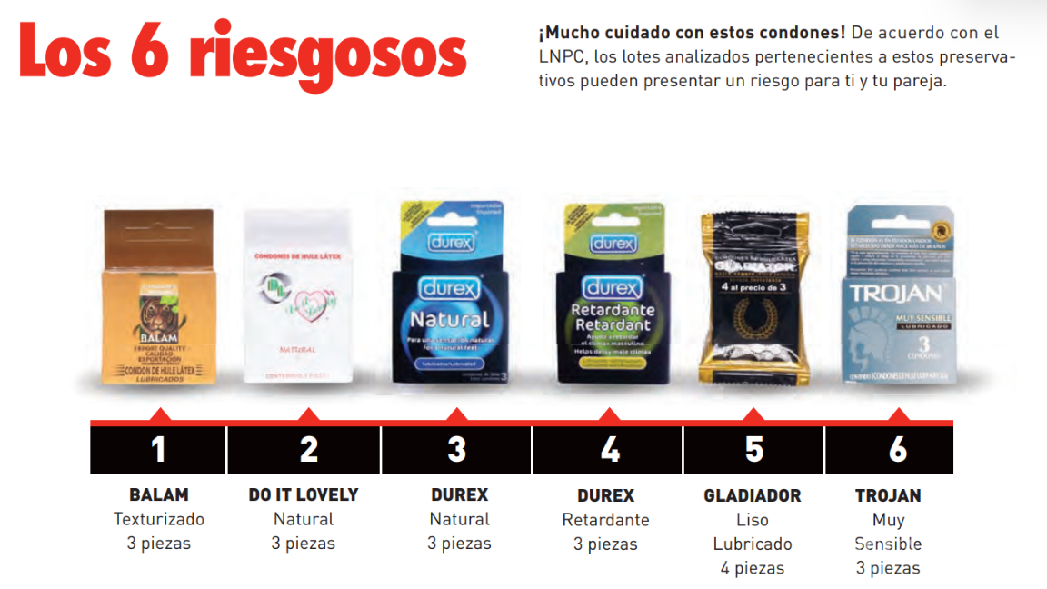 $!¿Tu condón es confiable? Los mejores y peores modelos, según Profeco