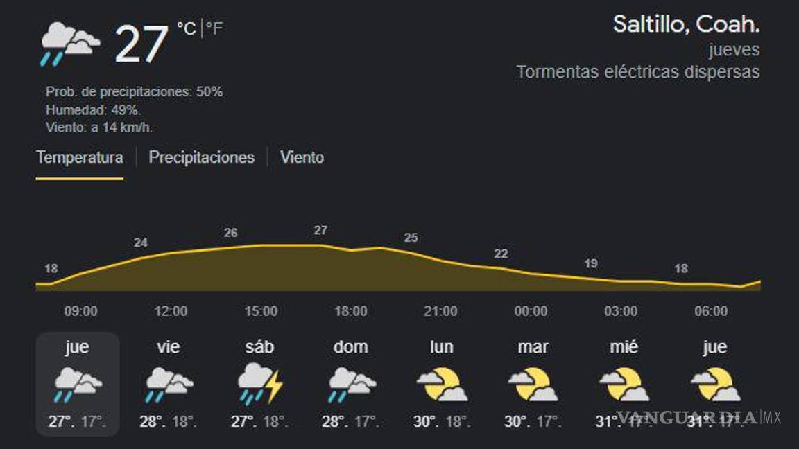 $!¡Aguas!... pronostican lluvias y tormentas eléctricas para Coahuila de aquí al domingo