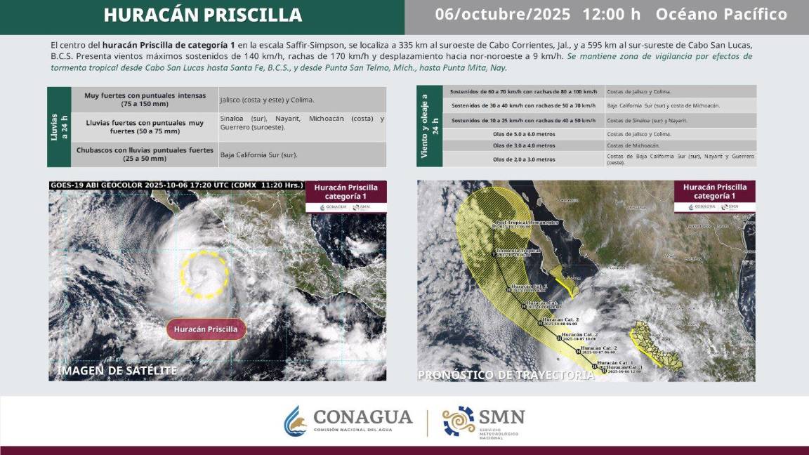 $!Huracán Priscilla se fortalece frente a Jalisco: ¿cuándo se convertirá en categoría 2 y a qué estados afectará?