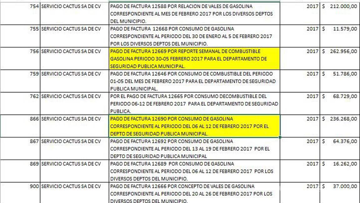 $!Monclova y Ramos Arizpe, en la mira por corrupción; alcaldías destinaron millones a empresas 'favoritas'