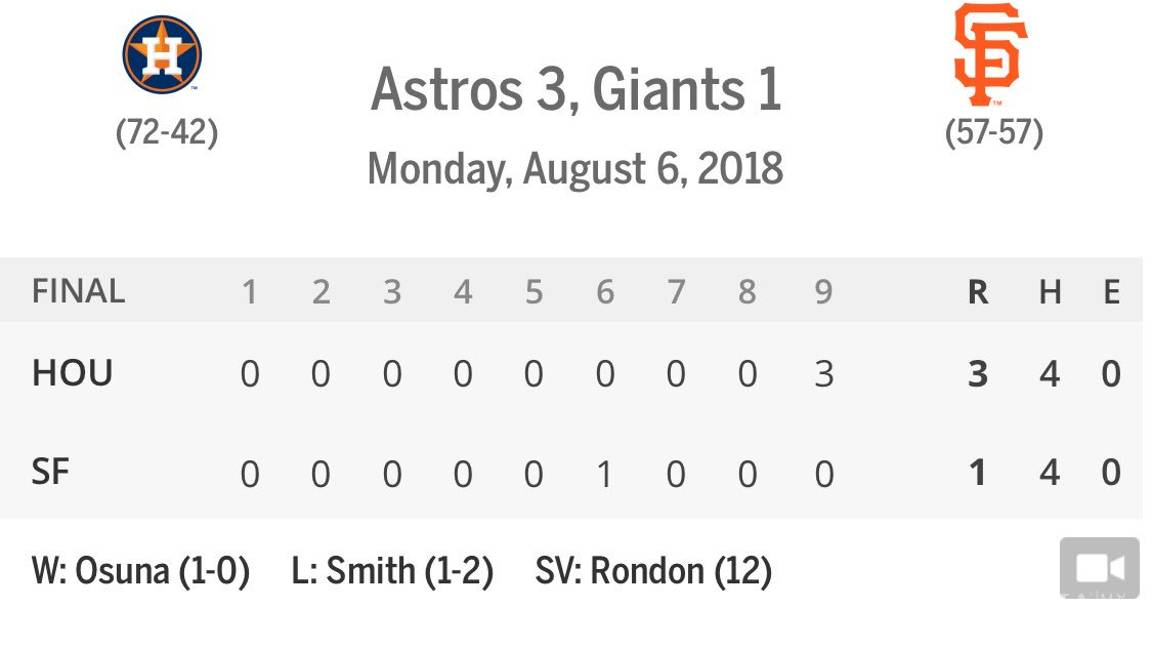 $!'Cañoncito' Osuna debuta con los Astros y consigue su primera victoria en la temporada