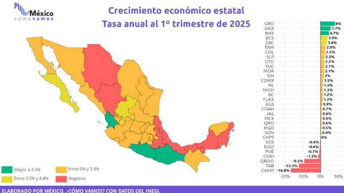 $!Este mapa ubica a Coahuila como el decimo octavo lugar tomando en cuenta el crecimiento estatal trimestral.