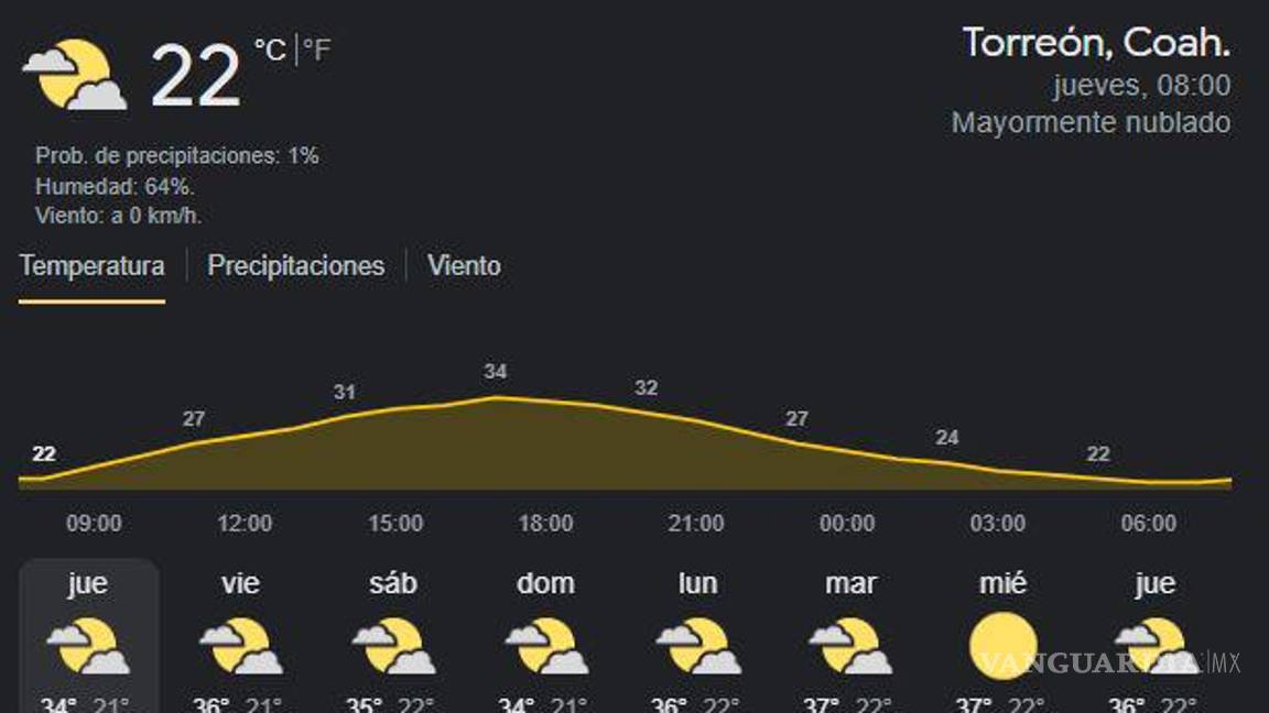 $!¡Aguas!... pronostican lluvias y tormentas eléctricas para Coahuila de aquí al domingo
