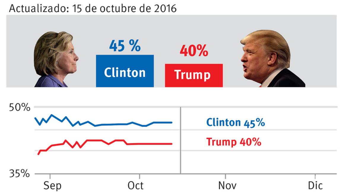 $!Asegura Barack Obama: ‘Con Trump se tiraría por la ventana el progreso en EU’