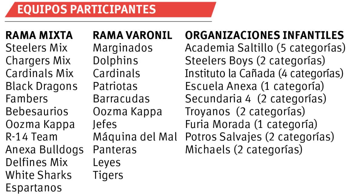 $!Liga Flag Saltillo saltó al emparrillado