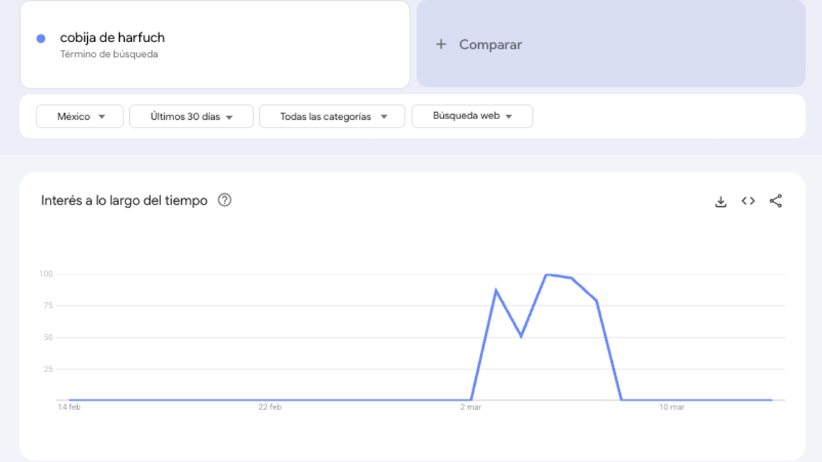 $!Euforia por Harfuch en cobijas ‘súper suaves’ y más productos, tras caída de ‘El Mencho’