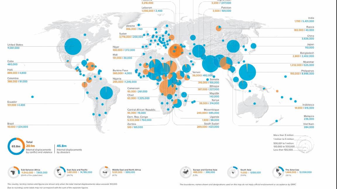 $!En su informe el IDMC indica que hay un total de 83.4 millones de personas desplazadas en el mundo a finales de 2024.