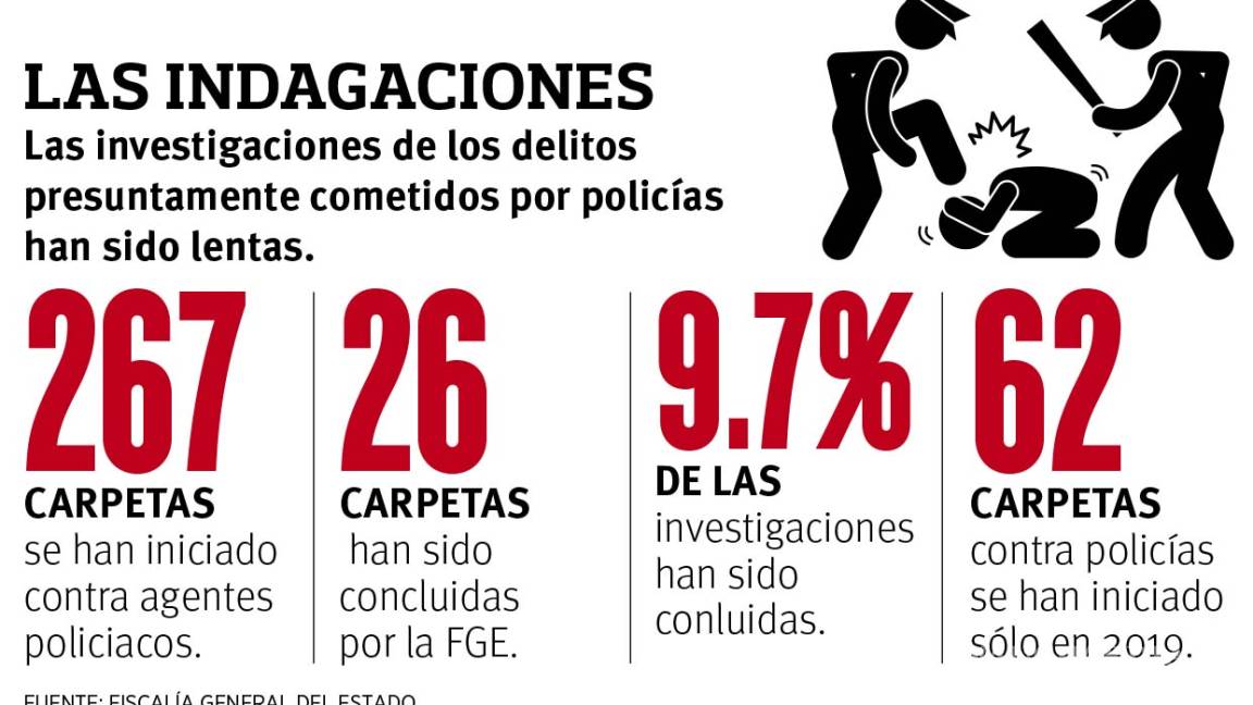 $!Acusan a policías de Coahuila de tortura, abuso y ¡hasta de causar abortos!