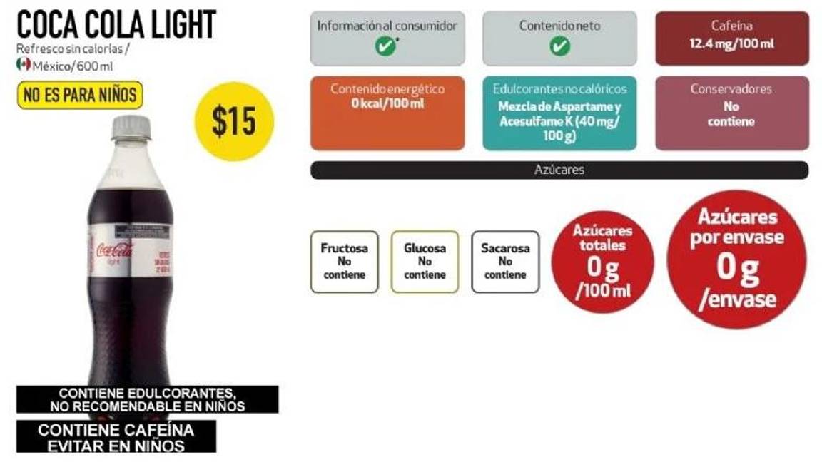 $!¿Son sanos los refrescos de cola light?... según Profeco, cuáles son los mejores y qué utilizan en lugar de azúcar