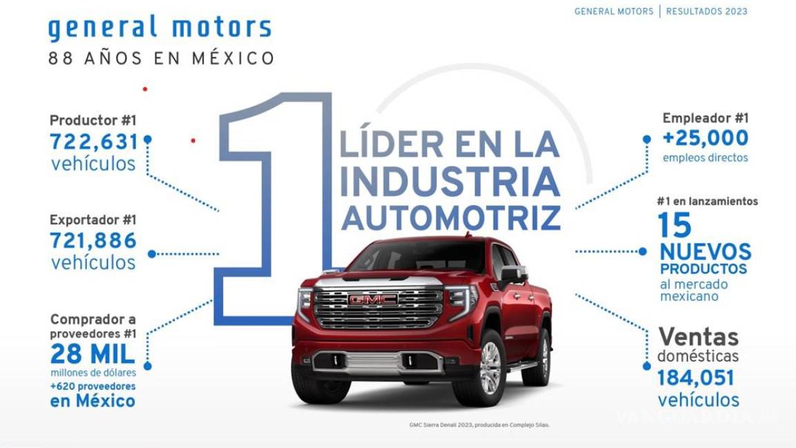 Se consolida GM en el 2023 como la máxima potencia automotriz en México