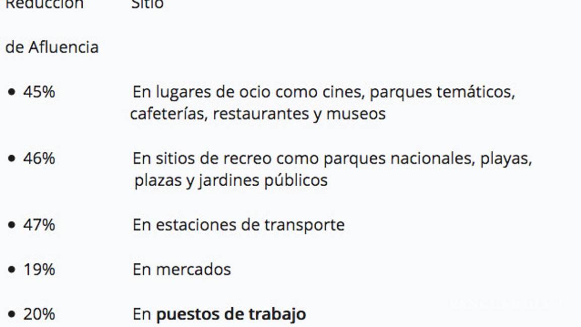 $!México, el país que menos respeta el “Quédate en casa”, según Google