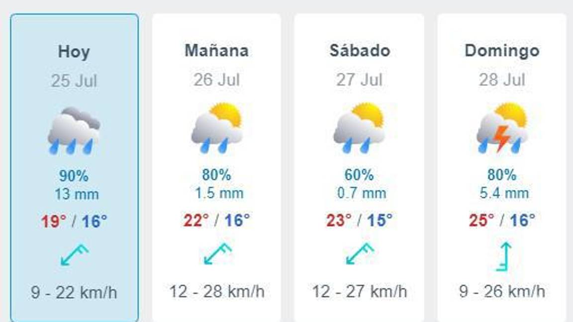 $!Fin de semana lluvioso se espera para Saltillo