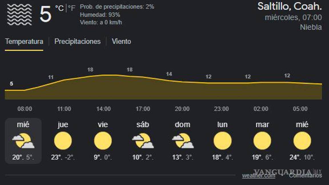 $!¡Caerá nieve en la Sierra de Arteaga!... frente frío 19 traerá temperaturas de hasta -6 grados a Coahuila