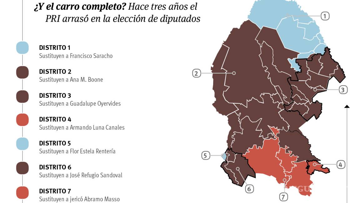 $!El efecto AMLO: Avanza Morena en Coahuila