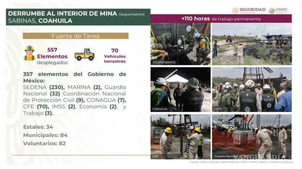 $!Hay 557 elementos desplegados para las labores de rescate de los mineros en Sabinas, Coahuila; 357 rescatistas fueron enviados por el Gobierno federal.