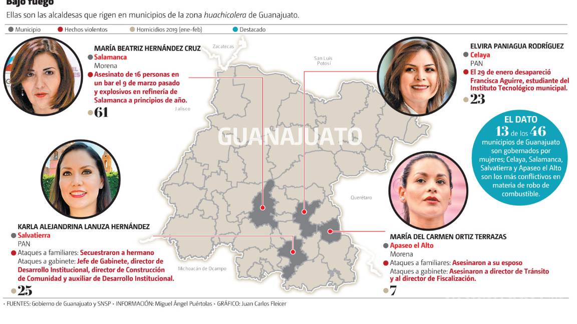 $!Cuatro alcaldesas bajo fuego en Guanajuato... la tierra del ‘huachicol’