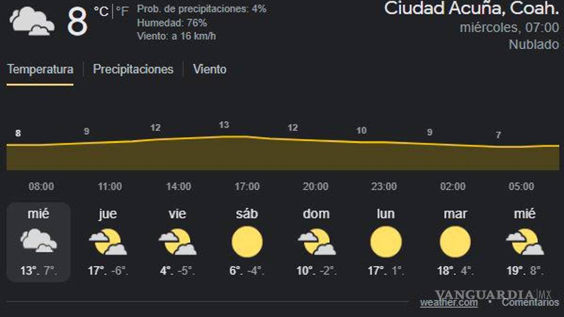 $!¡Caerá nieve en la Sierra de Arteaga!... frente frío 19 traerá temperaturas de hasta -6 grados a Coahuila