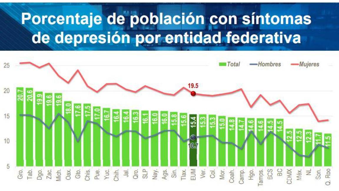 $!Coahuila en el top 5 de los estados con más gente feliz en México, según el INEGI