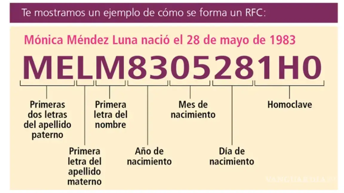 $!Cómo obtener tu RFC con CURP en línea: guía rápida para consultar tu registro ante el SAT