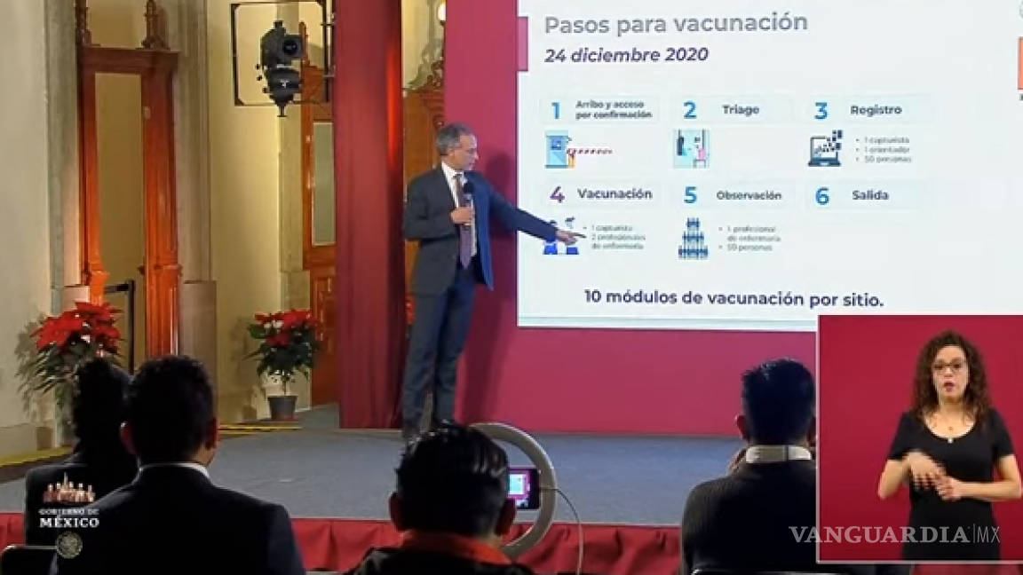 Presenta López-Gatell proceso de vacunación contra COVID; arranca en CDMX, Toluca y Querétaro