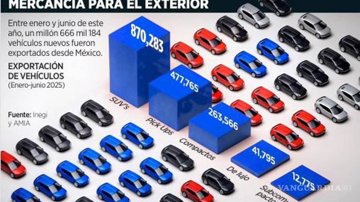 $!Inventario de autos padece un déficit de 10 mil 356 unidades