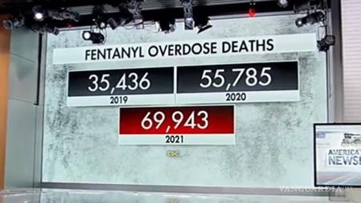 $!Sentencian que los casos de fentanilo han ido a la alza.