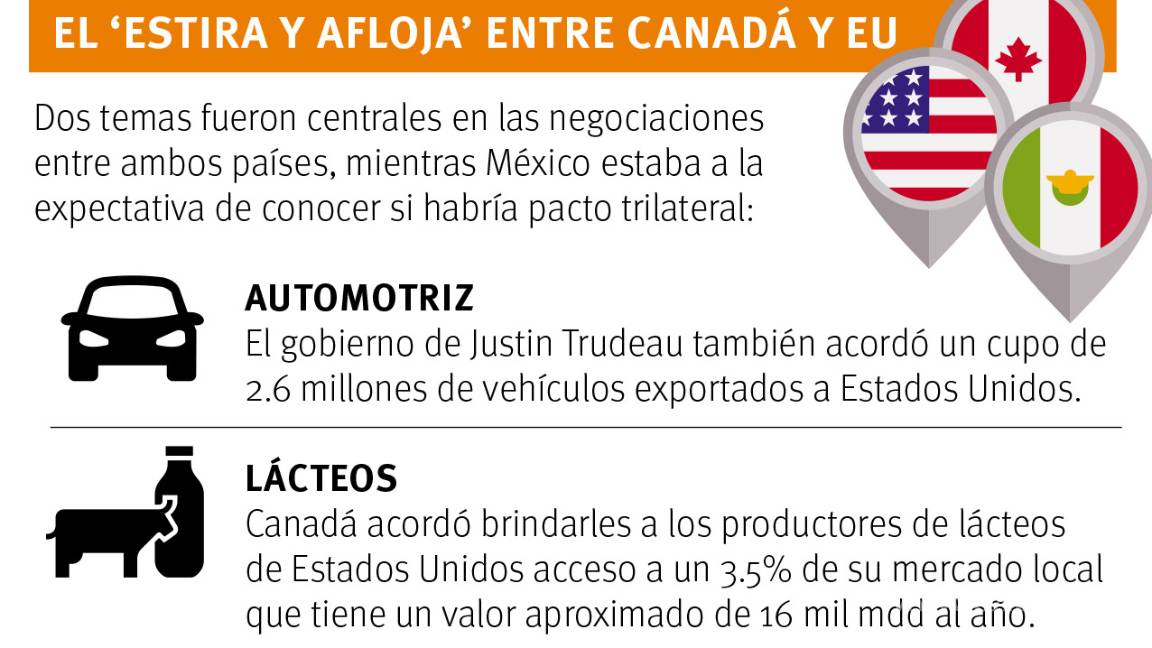 $!Habemus TLCAN 2.0: Canadá se suma a acuerdo México-EU; Gobierno de México aplaude convenio trilateral