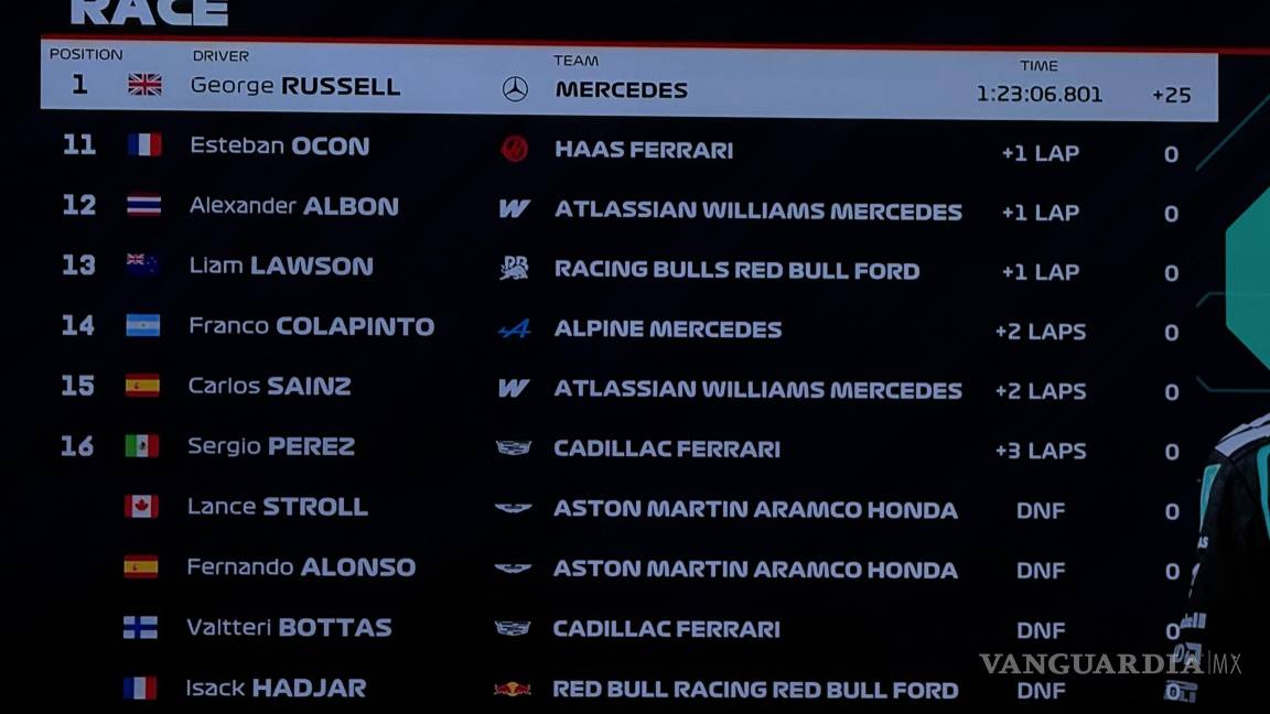 $!Parrilla del Gran Premio de Australia de F1 de los pilotos.